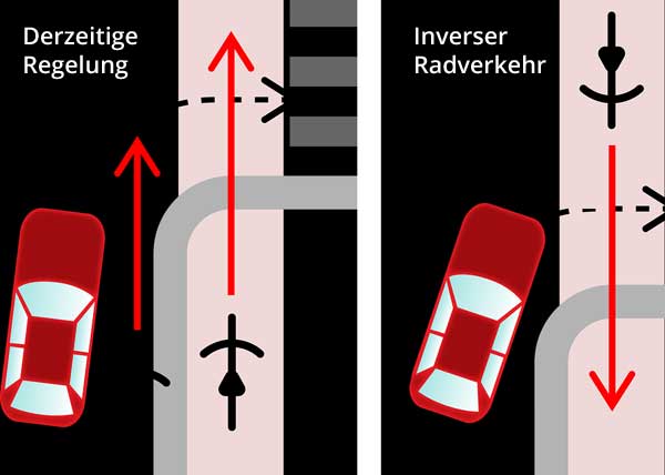 Inverser Radverkehr